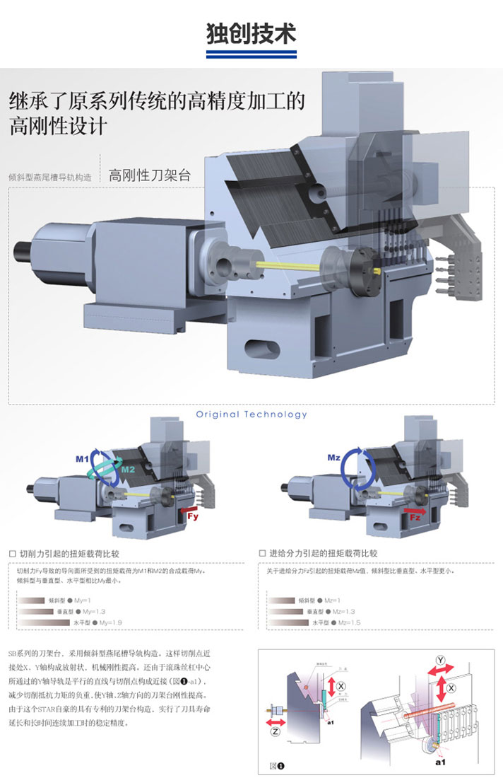 ˹�����ęC(j��)��(d��)��(chu��ng)��β�ی�(d��o)܉��(g��u)�켼�g(sh��)